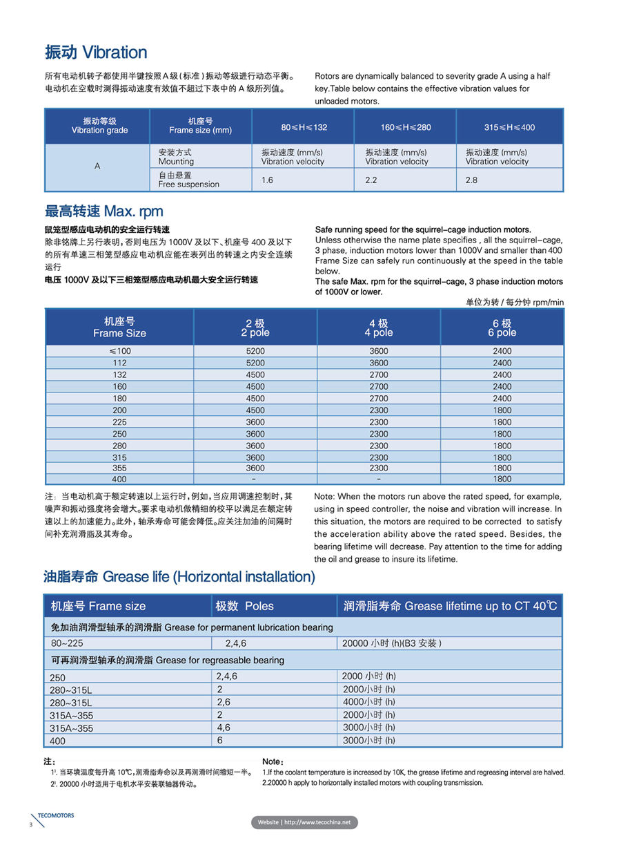 東元F系列标準電機